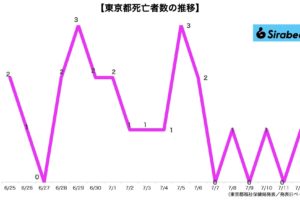 新型コロナウイルス