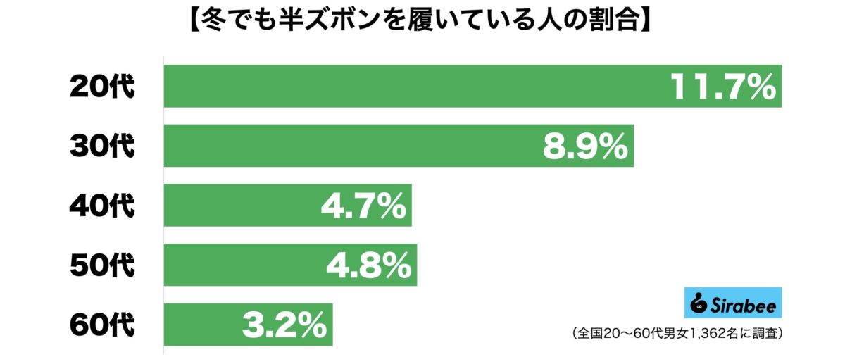 半ズボン・短パン