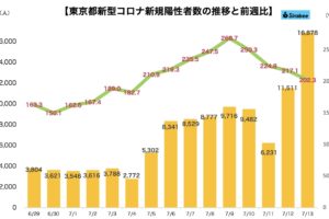 新型コロナウイルス