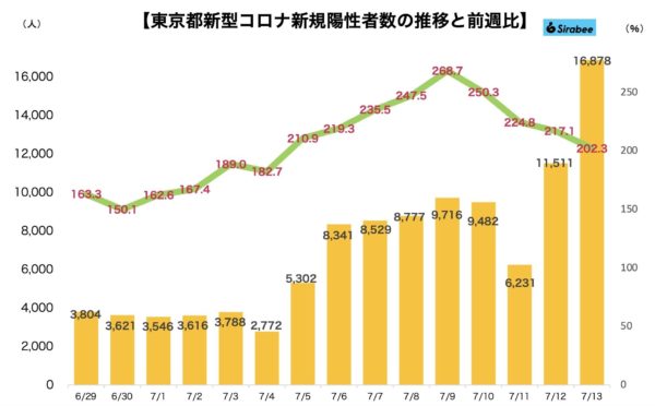 新型コロナウイルス