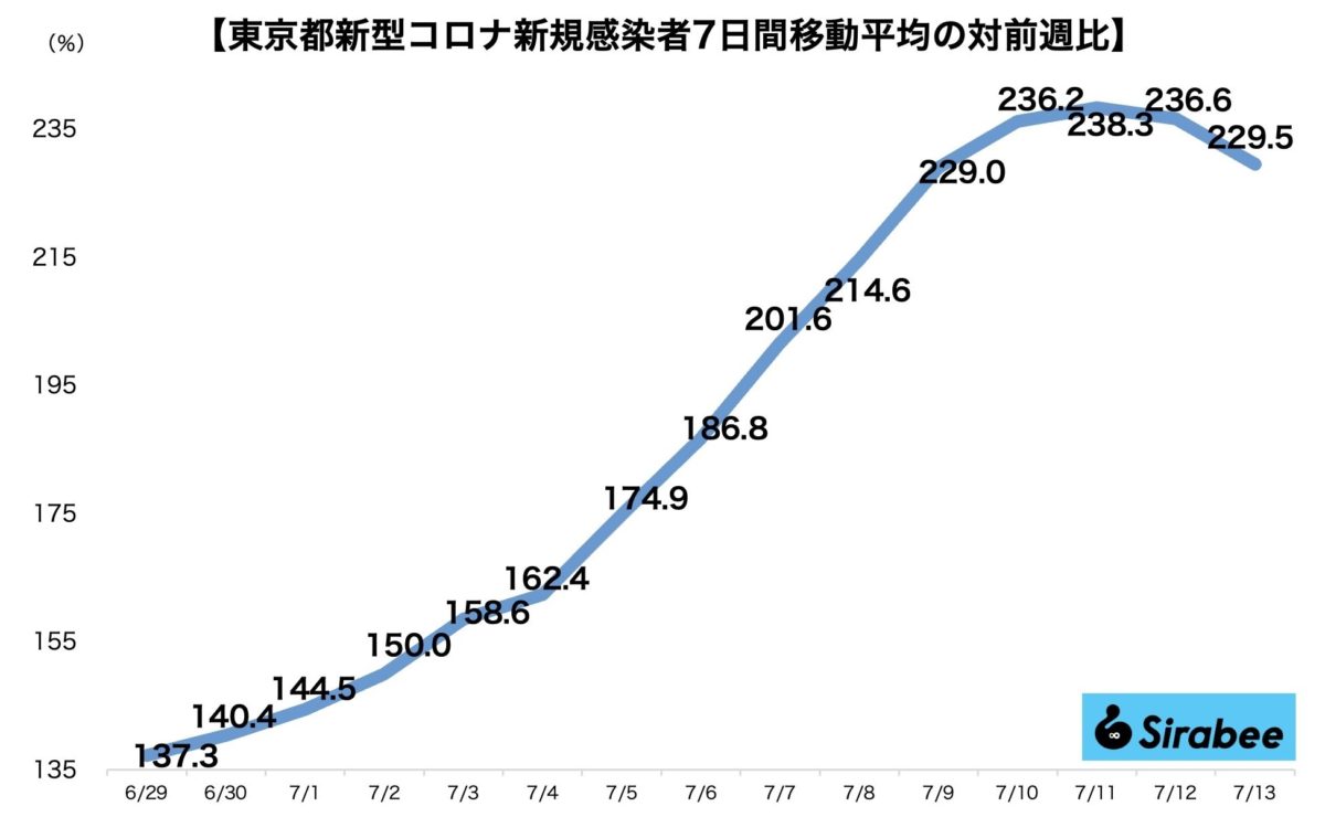 新型コロナウイルス