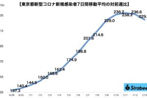 新型コロナウイルス