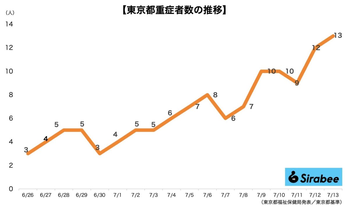 新型コロナウイルス