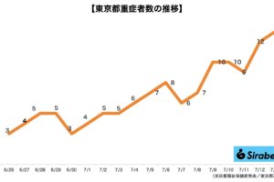 新型コロナウイルス