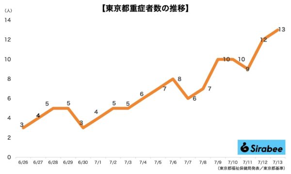 新型コロナウイルス