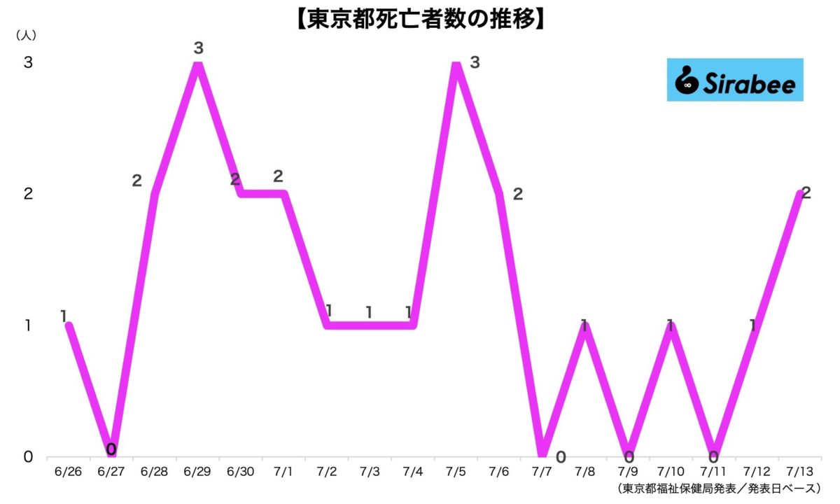 新型コロナウイルス