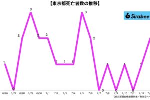 新型コロナウイルス