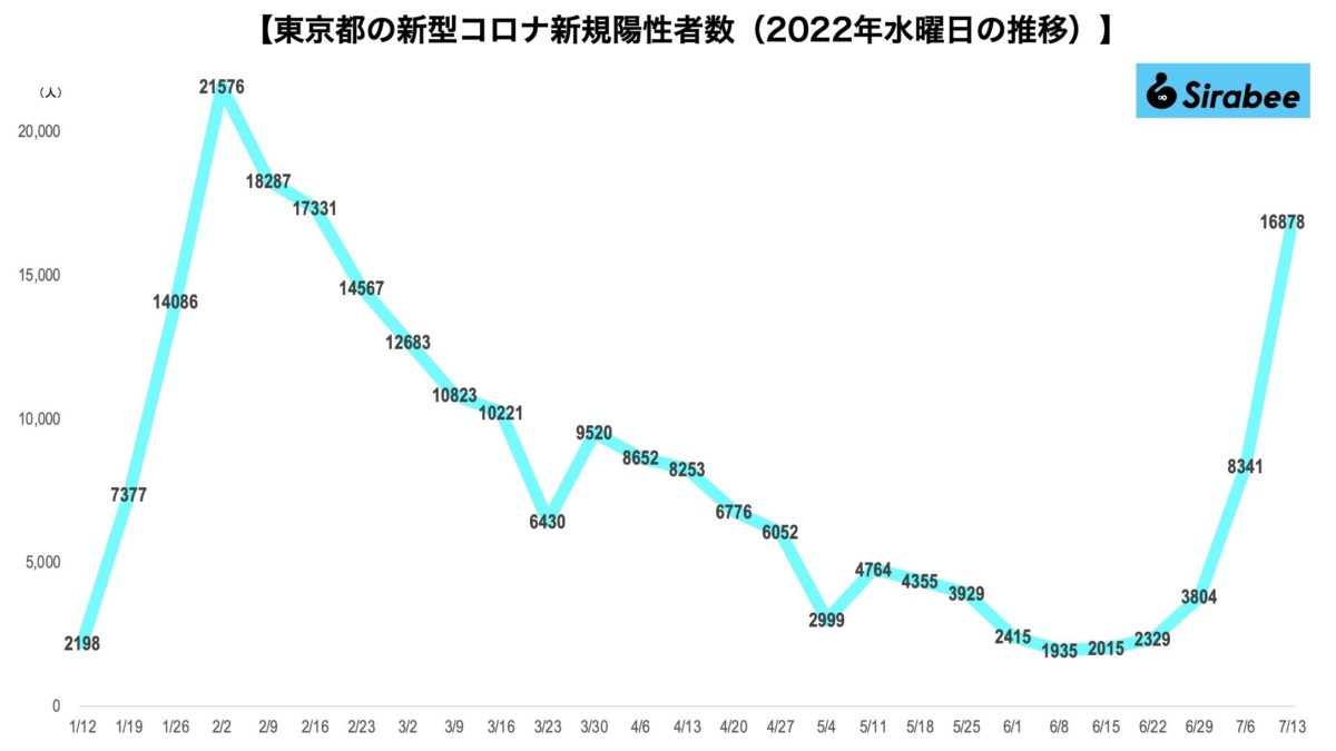 sirabee20220713corona5