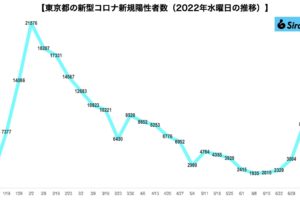 sirabee20220713corona5