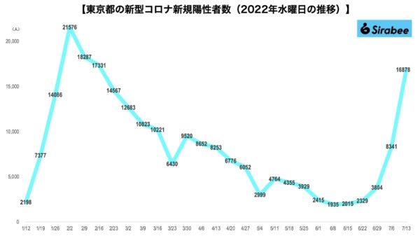 新型コロナウイルス