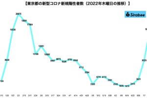 新型コロナウイルス