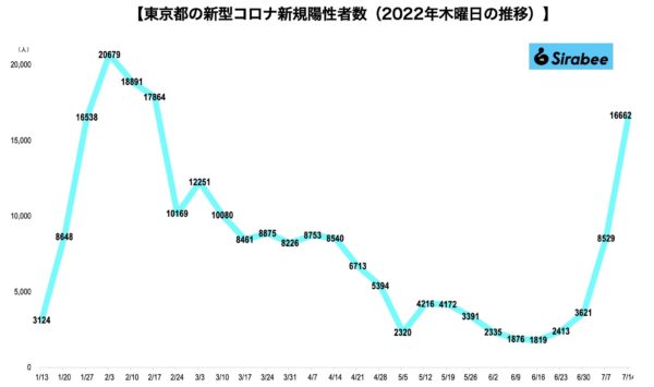 新型コロナウイルス