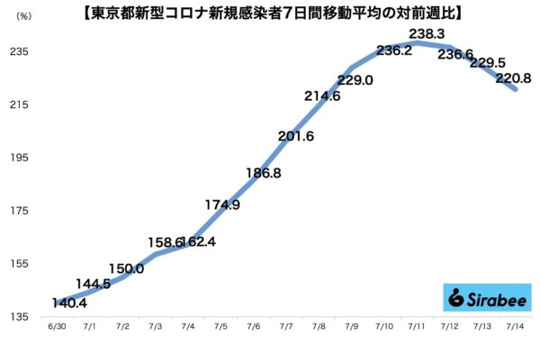 新型コロナウイルス