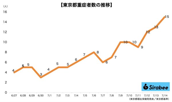 新型コロナウイルス