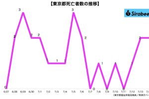 新型コロナウイルス