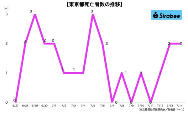 新型コロナウイルス