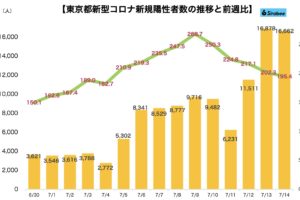 新型コロナウイルス