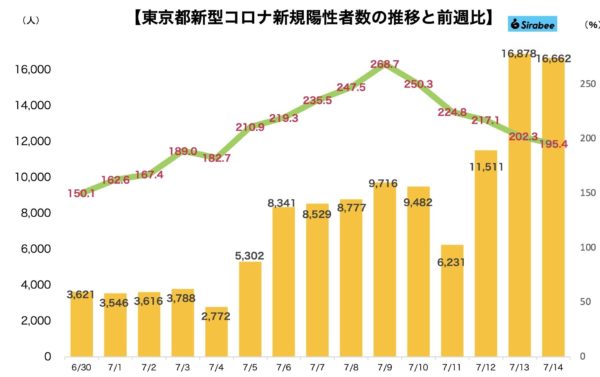 新型コロナウイルス