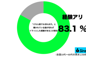 sirabee20220714fukuro1