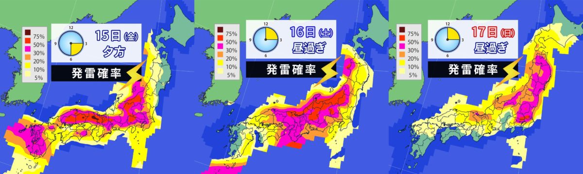 発雷確率