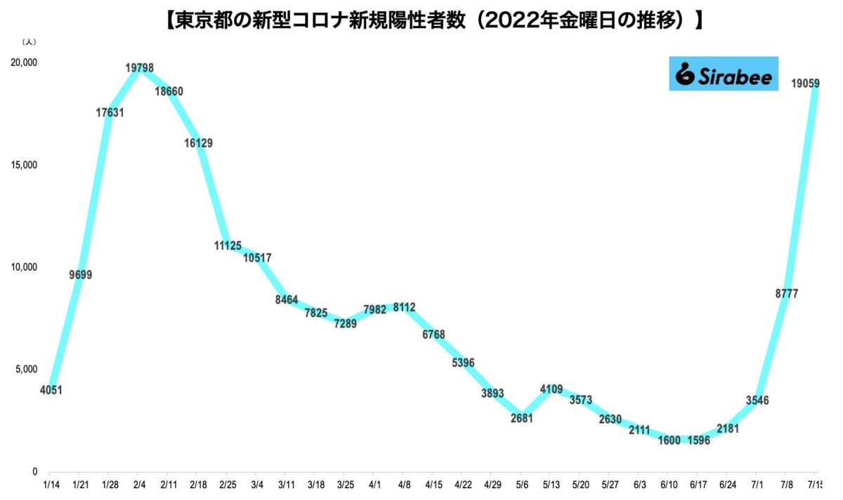 新型コロナウイルス