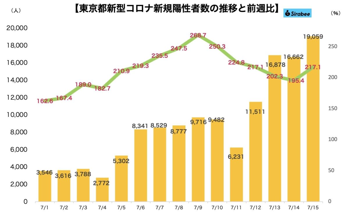 新型コロナウイルス