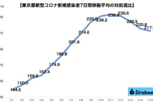 新型コロナウイルス