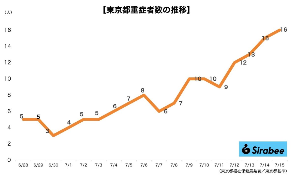 新型コロナウイルス