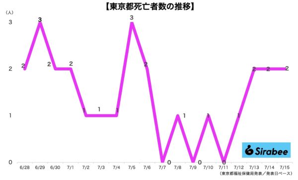 新型コロナウイルス