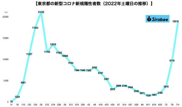 新型コロナウイルス