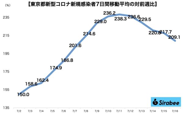 新型コロナウイルス