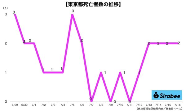 新型コロナウイルス