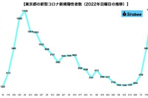 新型コロナウイルス