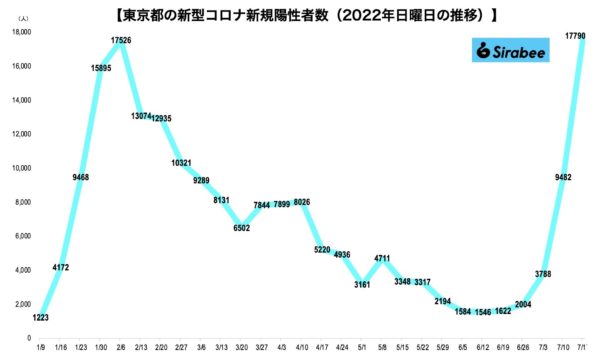 新型コロナウイルス