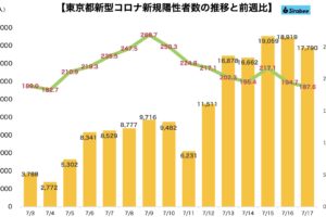 新型コロナウイルス