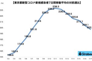 新型コロナウイルス