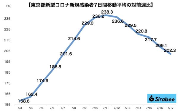 新型コロナウイルス