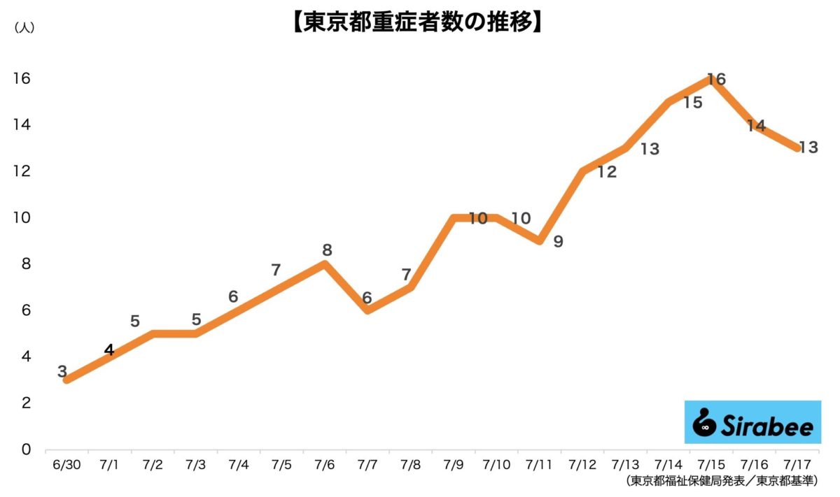 新型コロナウイルス