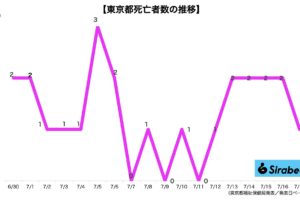 新型コロナウイルス