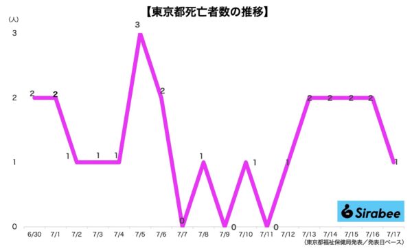 新型コロナウイルス