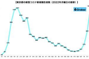 新型コロナウイルス