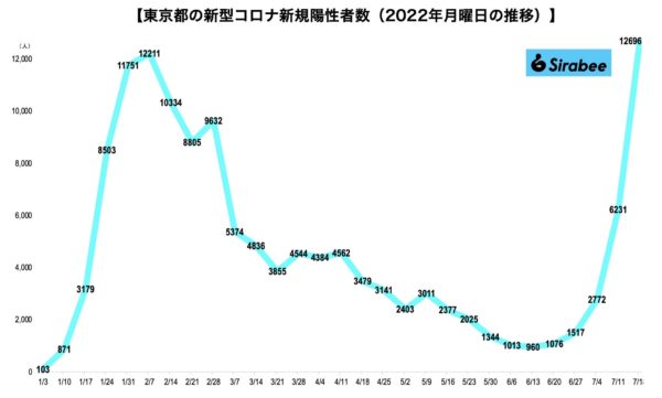 新型コロナウイルス