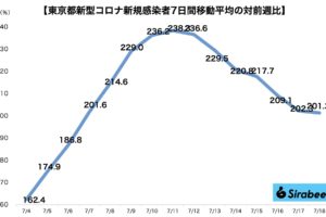 新型コロナウイルス