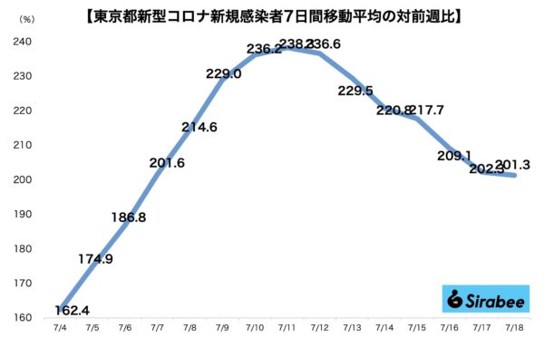 新型コロナウイルス