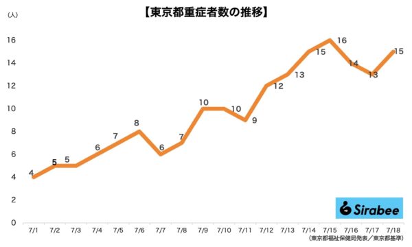 新型コロナウイルス