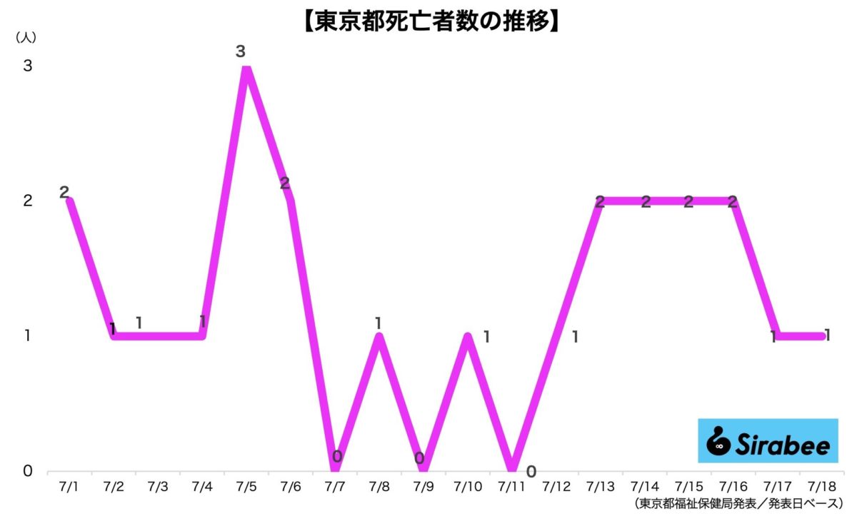 新型コロナウイルス