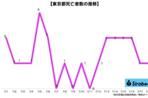 新型コロナウイルス