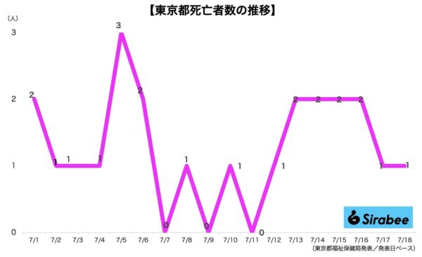 新型コロナウイルス