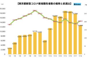 新型コロナウイルス