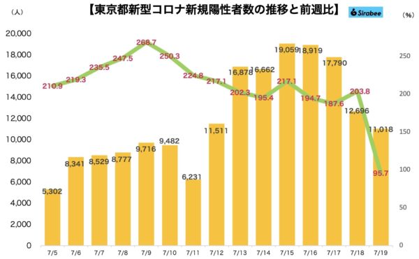 新型コロナウイルス